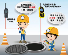 遵化有限空间操作说明
